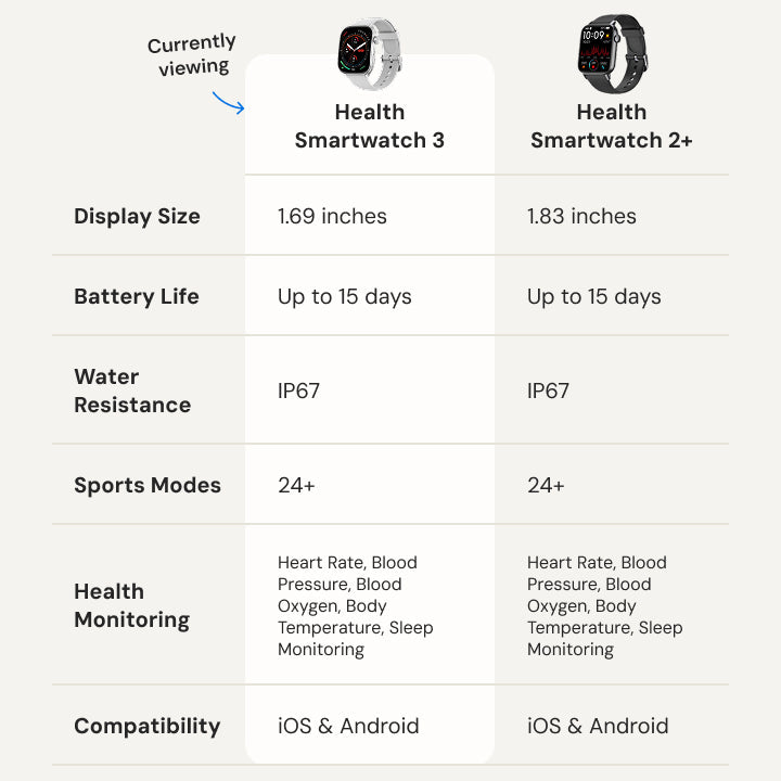 Gard Pro Health Smartwatch 3